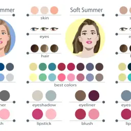 Guida all'armocromia estate: palette colori, trucchi e capelli per Light, Soft e Cool Summer.